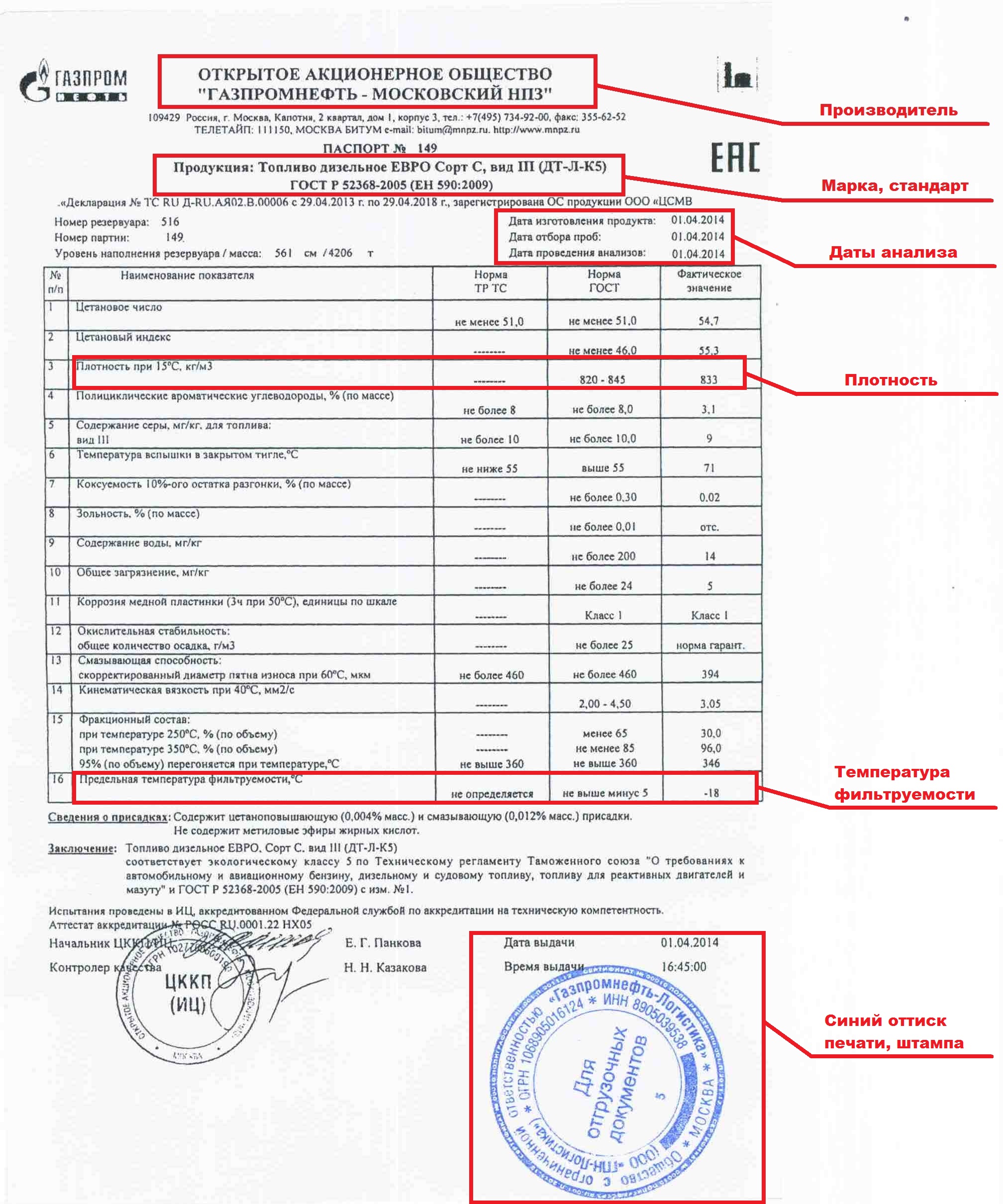 Образец паспорта качества дизельного топлива / МОСДИЗЕЛЬ.РФ